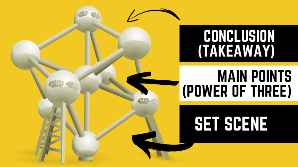 image of presentation structure from introduction to conclusion