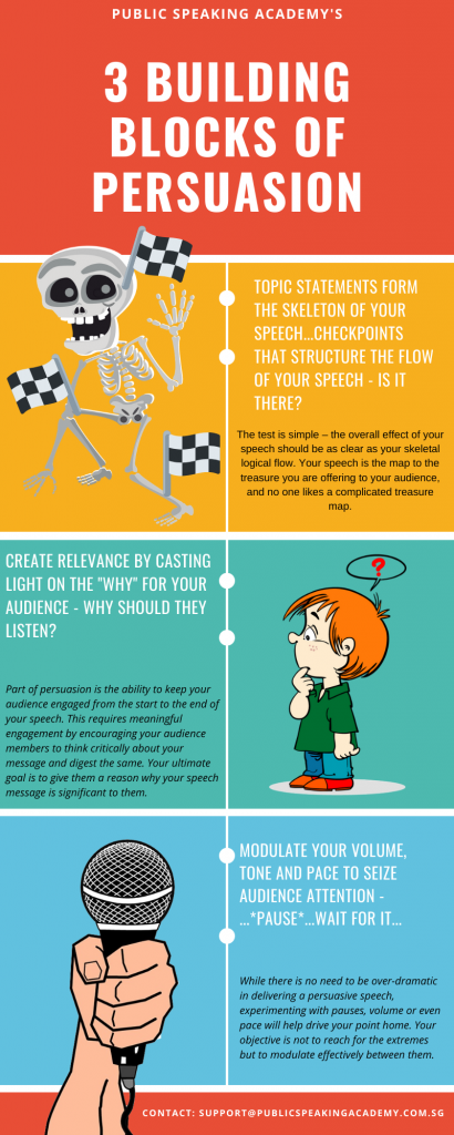 image of infographics detailing three core elements of the art of persuasion